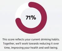 Understand your Alcohol Impact Score